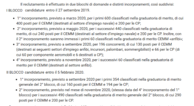 Informagiovani Ceccano Ultimora 49-2019